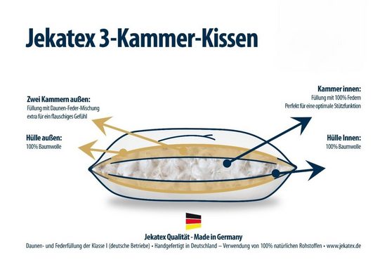 Daunenkissen 3-Kammern