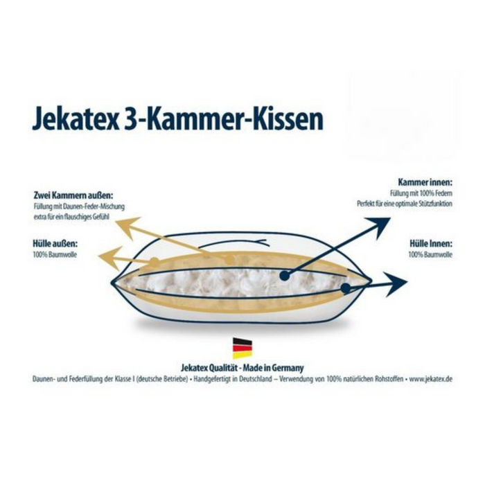 Daunenkissen 3-Kammern