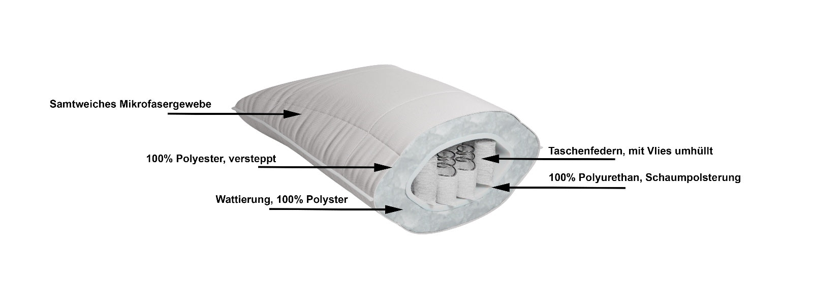 Boxspring Nackenstützkissen