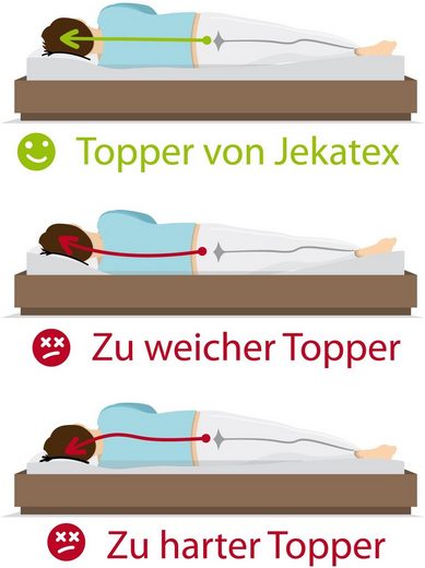 Multiflex Topper - Qualität vom Feinsten - Jekatex-Home