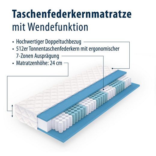 Taschenfederkernmatratze 21cm Höhe - Jekatex-Home